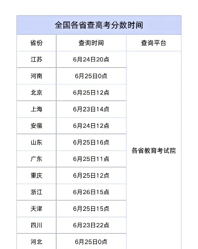高考志愿分数查询时间