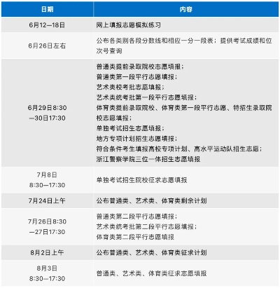 高考填志愿湖南时间