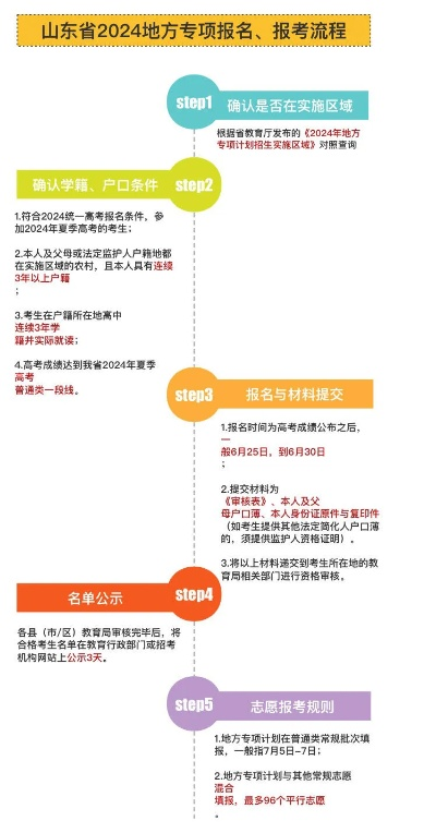 地方专项高考志愿怎么填