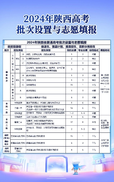 蔡家坡高考志愿怎么填的
