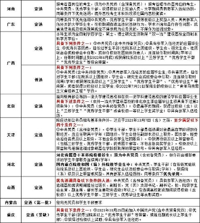 高考志愿怎么定向调配啊