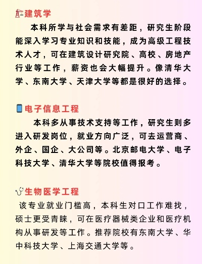高考志愿学什么好考研