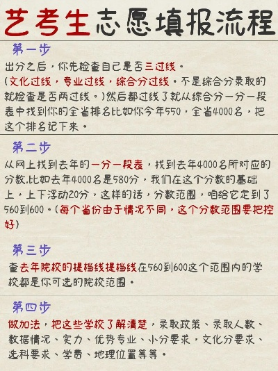 侨生高考志愿怎么填