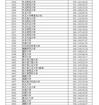 高考志愿什么叫调档