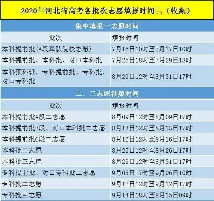 河北高考报志愿如何排序