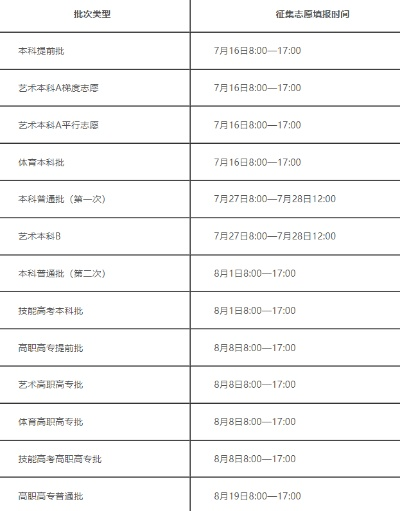 湖北卫视高考志愿怎么填
