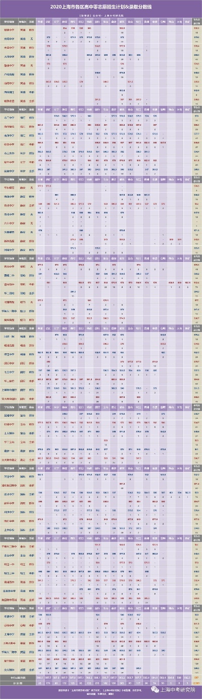 上海高考零志愿看什么