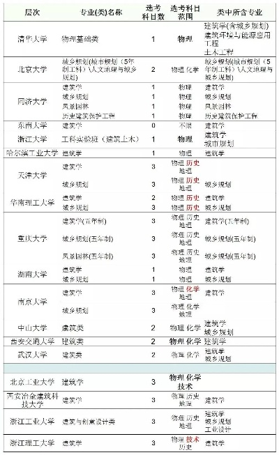 浙江高考怎么填志愿好