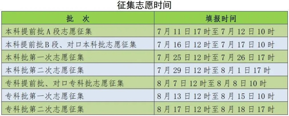 河北高考 怎么报志愿