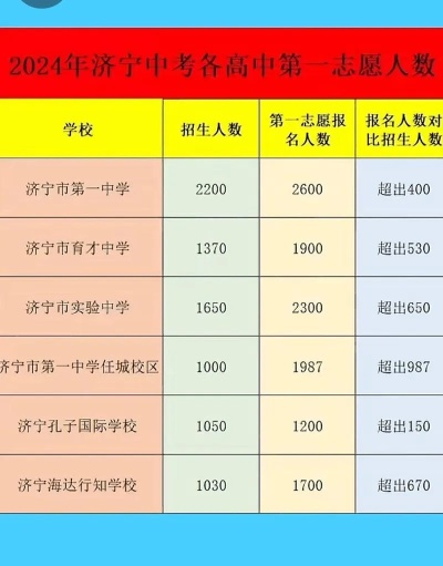 济宁高考志愿学校有哪些