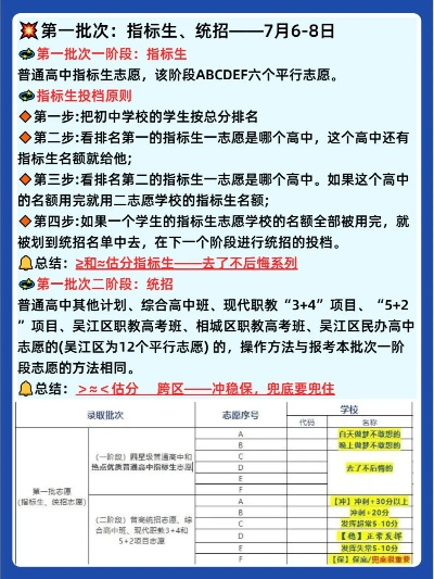 苏州高考志愿怎么填