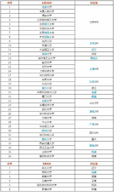 高考志愿985是什么