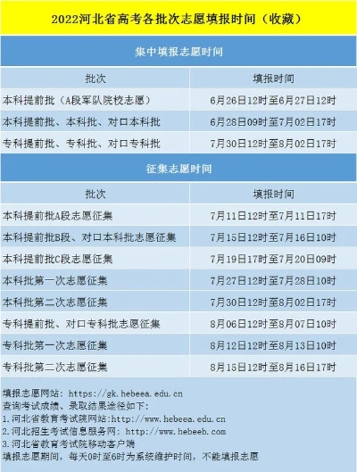 高考志愿报名日期怎么查