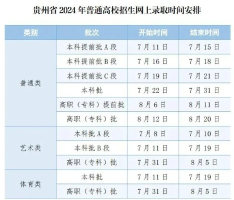 贵州高考专科志愿时间