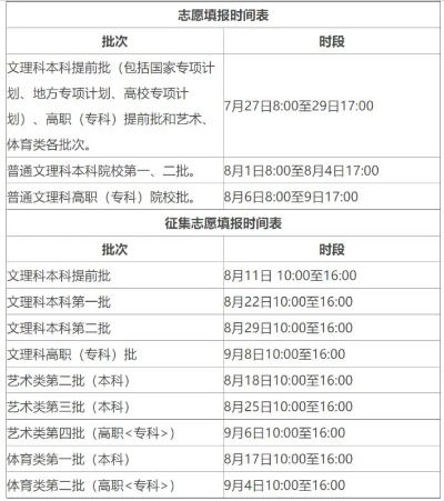 安徽高考报志愿的时间那些事儿