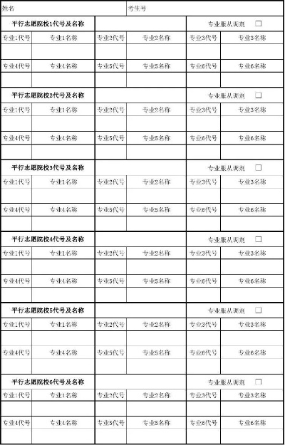 怎么看当初高考志愿表
