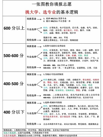 高考志愿如何收藏