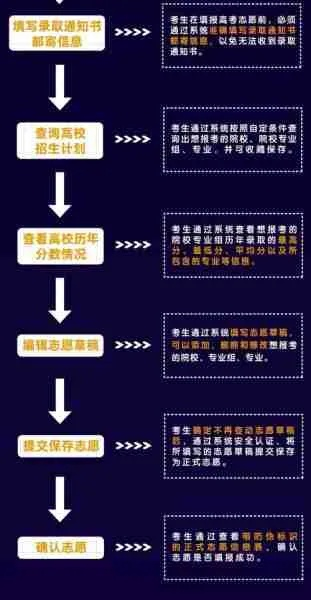 高考报志愿流程时间里的弯弯绕绕