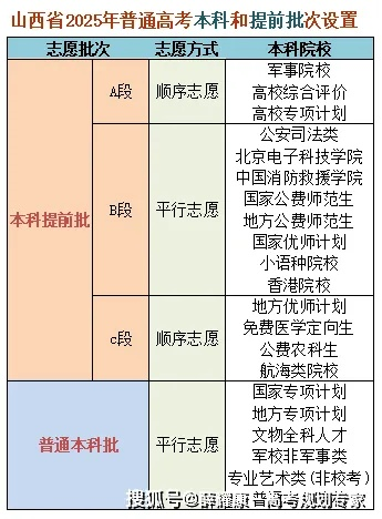 高考志愿者如何报考本科
