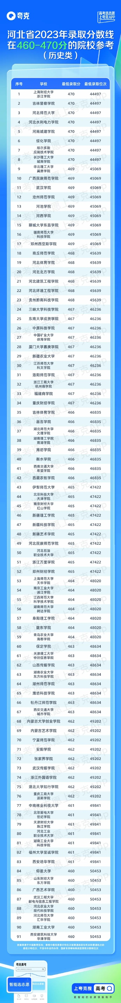 河北高考志愿怎么排序的