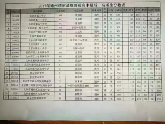 北门中学高考志愿怎么填