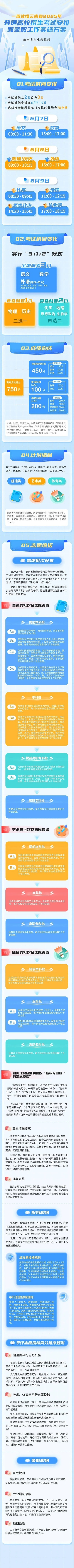 云南高考志愿填报时间点全攻略