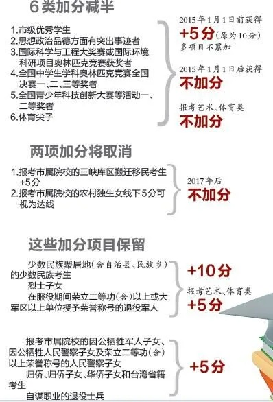高考有多少志愿者加分
