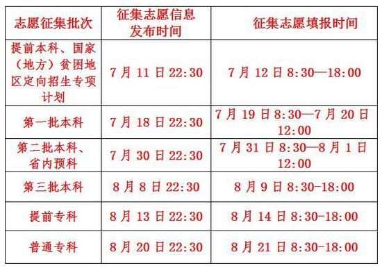 青海高考志愿填报时间这件小事儿