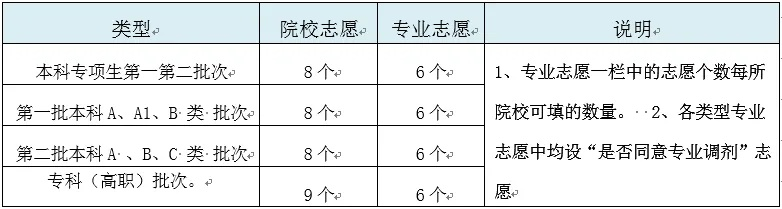 高考志愿帮是什么