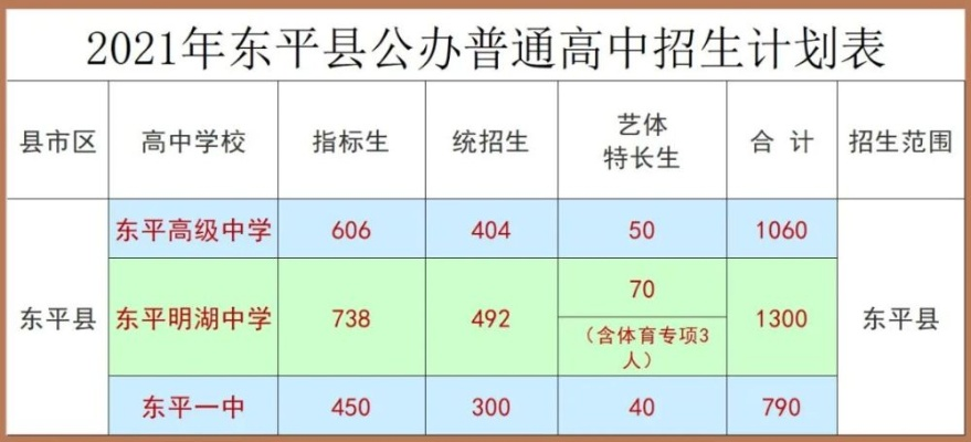 高考志愿东平怎么报
