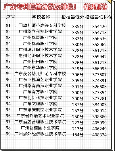 高考什么志愿女生多