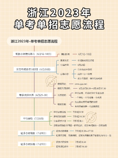 浙江怎么报考高考志愿