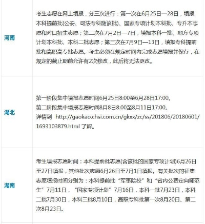 河南高考志愿填报的那些关键日子