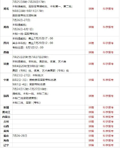 高考几号考志愿的大学