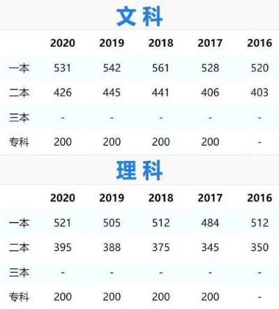 高考479什么填志愿