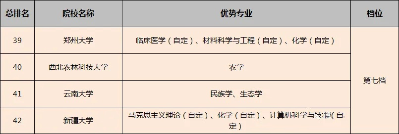 高考志愿怎么圈出目标
