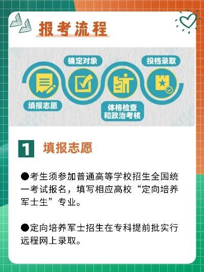 军医高考志愿怎么报名