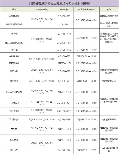 河南填高考志愿是几号