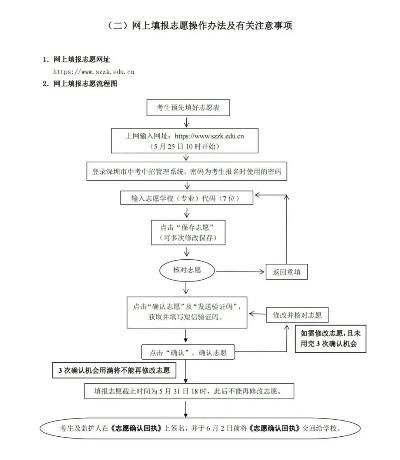 如何填报深圳高考志愿