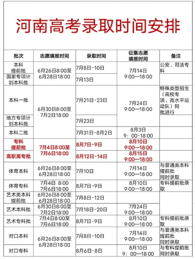河南高考志愿批次时间那点事儿