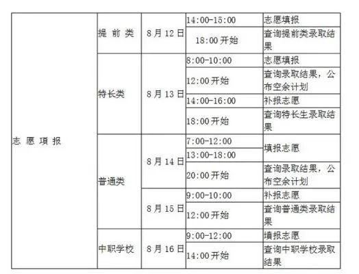 胶州高考报志愿怎么报名