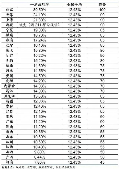 高考志愿难度怎么样