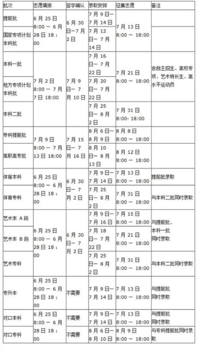 2002高考志愿时间