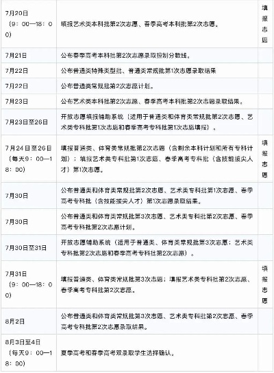 教育部高考志愿填报时间