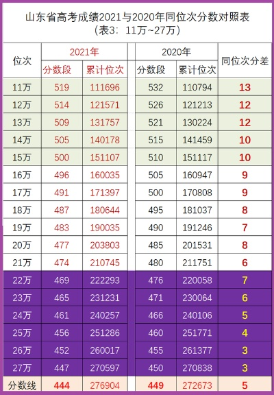 高考志愿差多少名稳妥