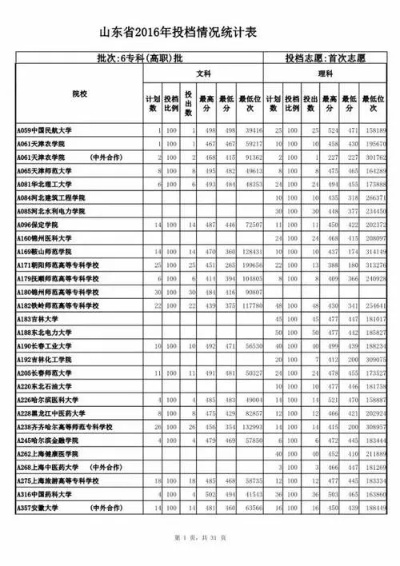 高考填报志愿怎么算位次