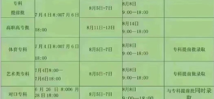 23年高考志愿时间