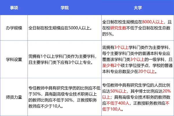 保定开放大学是几本?本质属于没有“几本”划分的成人高校