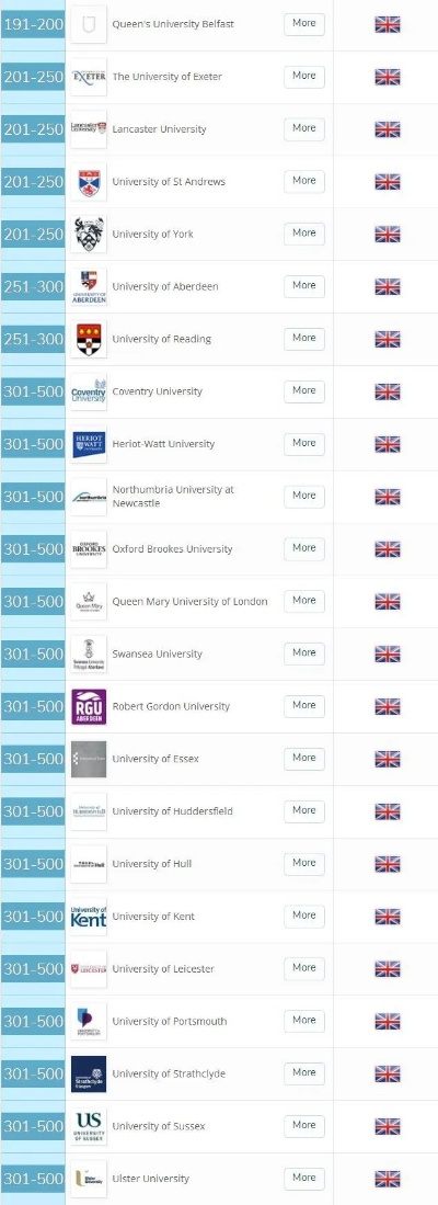 利兹大学传媒专业世界排名如何?QS权威数据显示其稳居全球前列