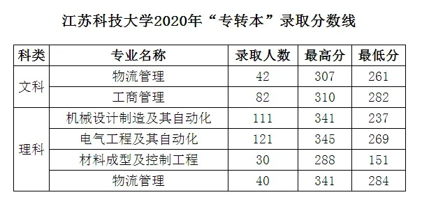 江苏科技大学专转本难吗？录取标准与报考策略全解析